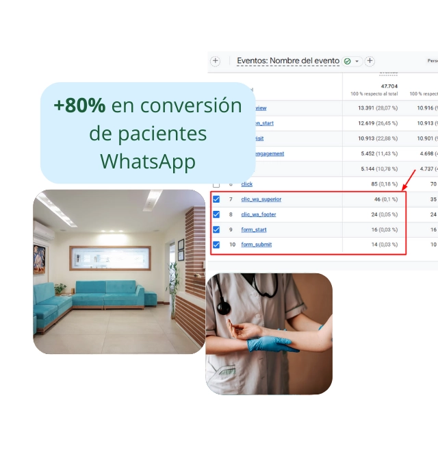 Caso de éxito SEO para Consultorio Médico